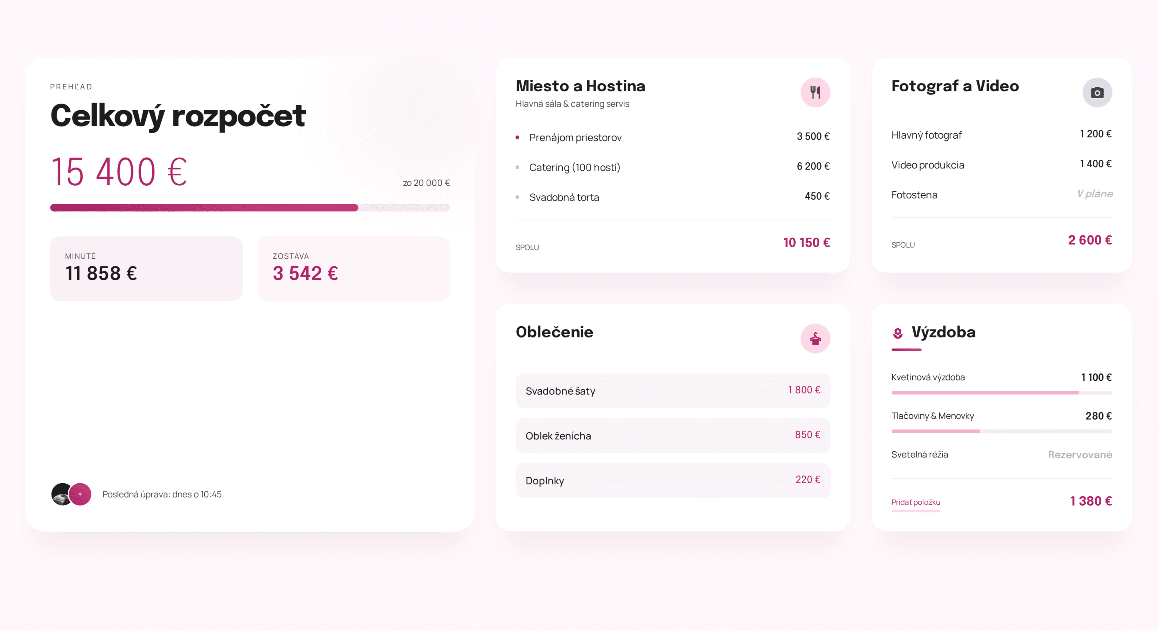 Správa svadobného rozpočtu