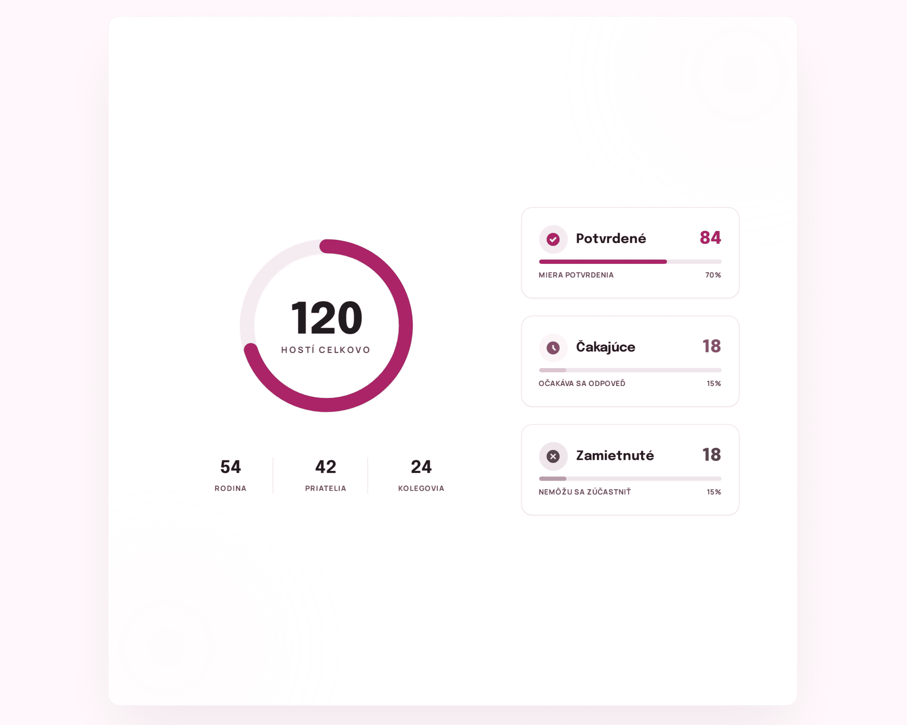 Zoznam hostí a zasadací poriadok